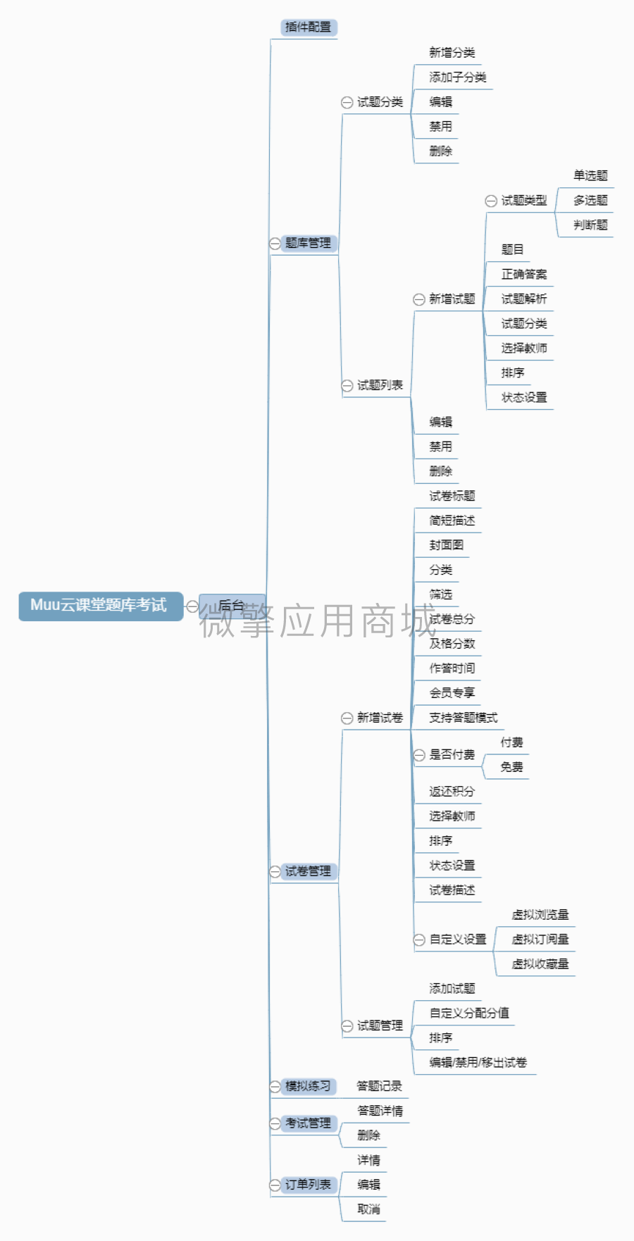 Muu云课堂题库考试小程序制作，Muu云课堂题库考试网站系统开发-第4张图片-小程序制作网