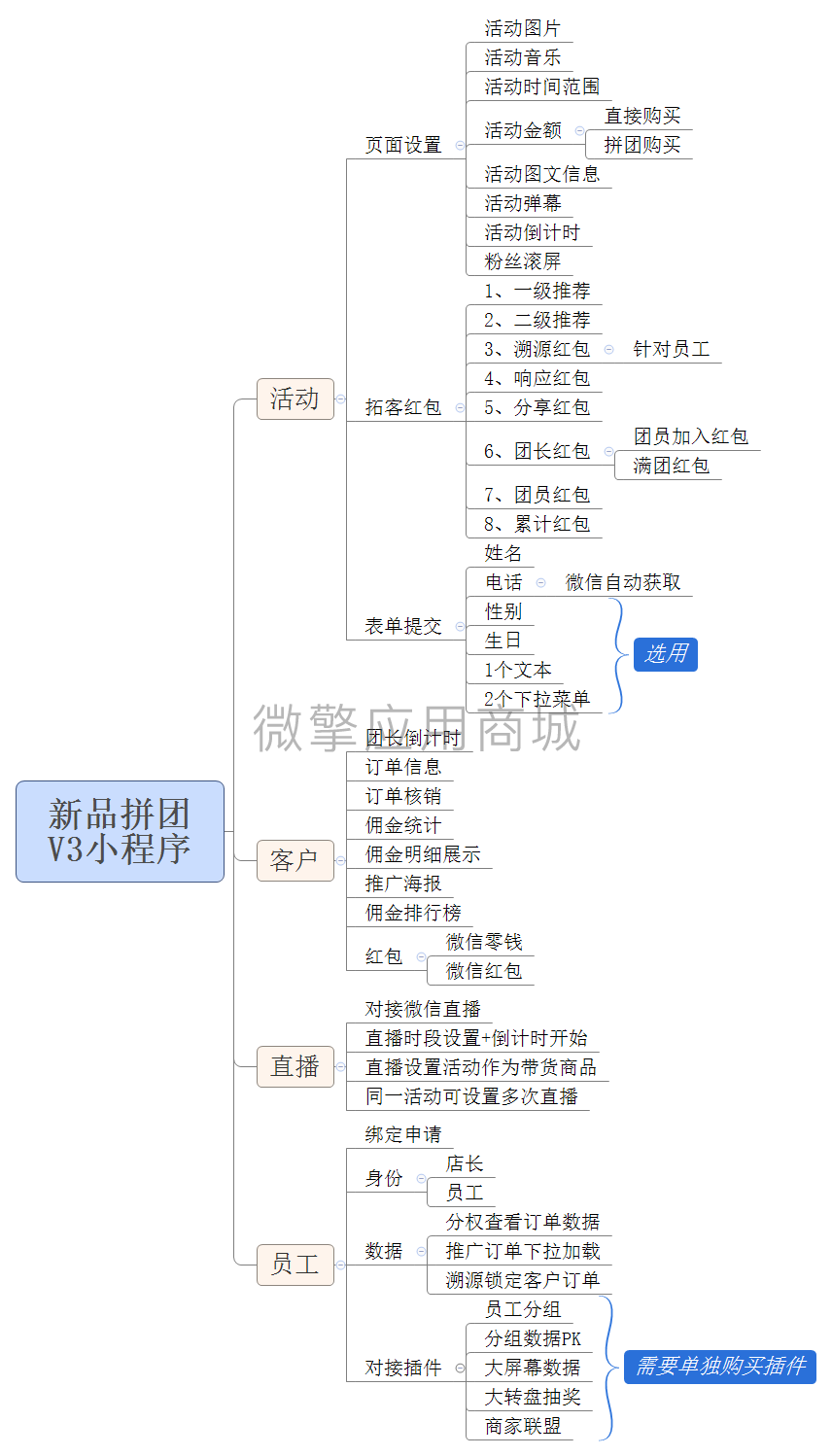 新品拼团V3小程序小程序制作，新品拼团V3小程序网站系统开发-第4张图片-小程序制作网