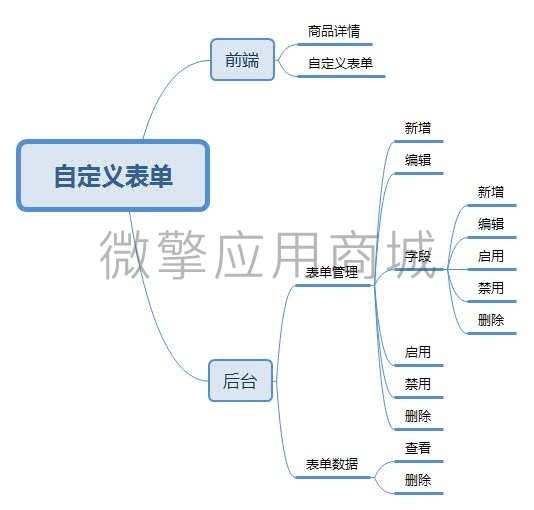 智信商城自定义表单小程序制作，智信商城自定义表单网站系统开发-第8张图片-小程序制作网