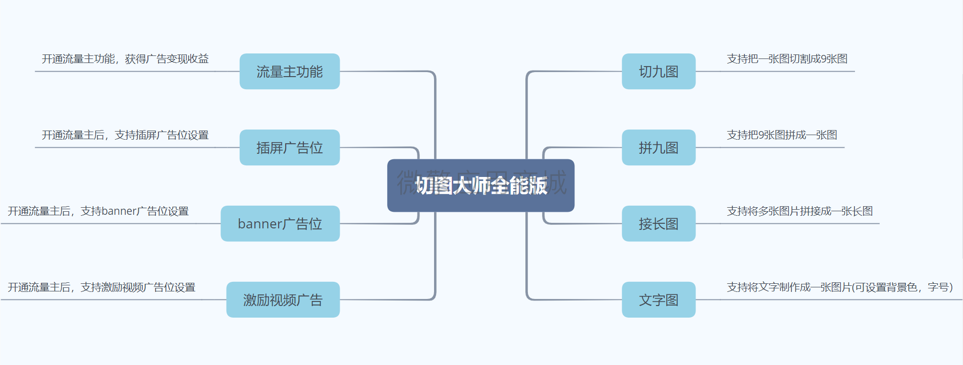 切图大师版小程序制作，切图大师版网站系统开发-第2张图片-小程序制作网