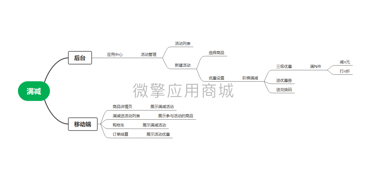 壹佰门店V2满减活动小程序制作，壹佰门店V2满减活动网站系统开发-第1张图片-小程序制作网