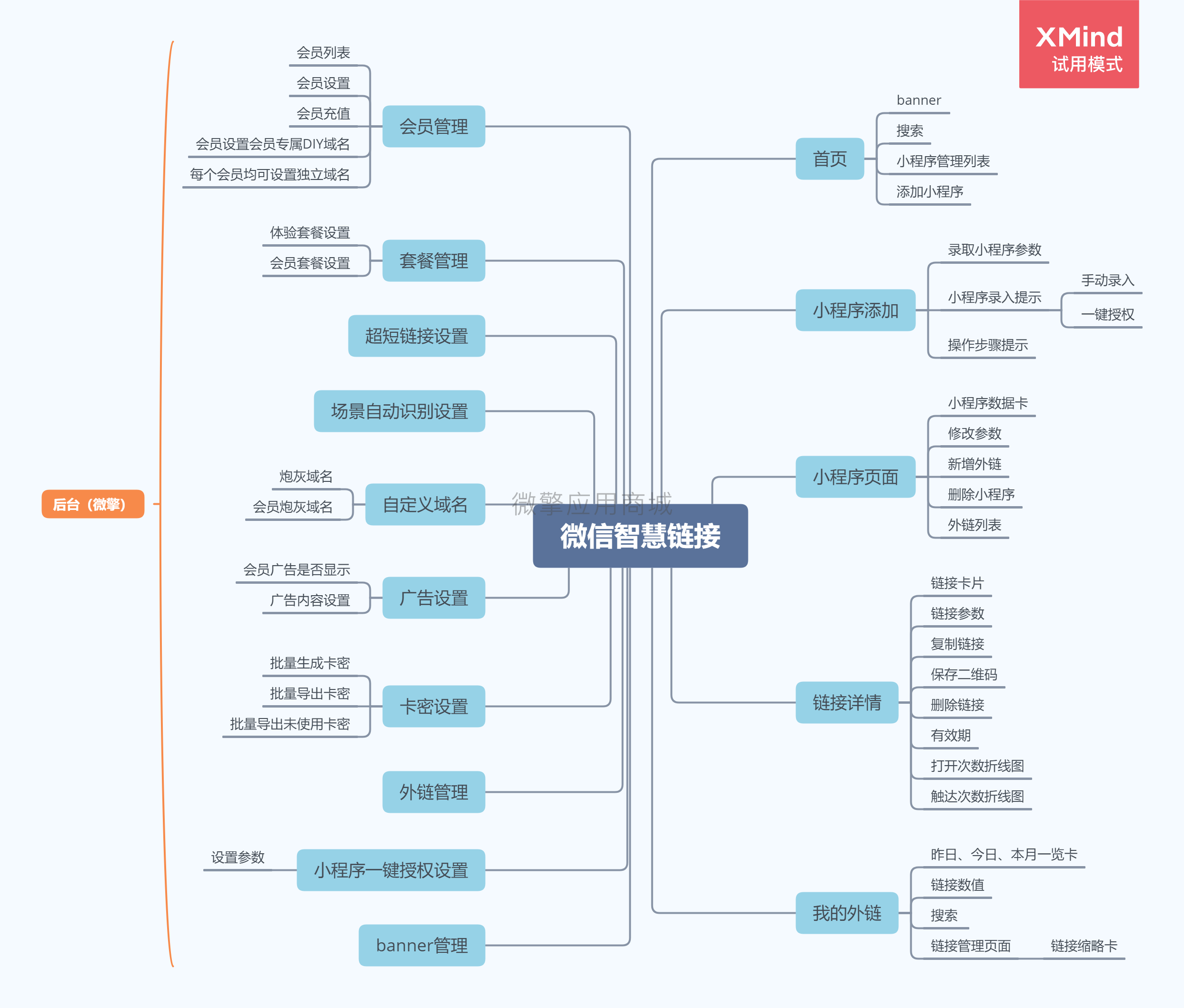 一键授权小程序外链接小程序制作，一键授权小程序外链接网站系统开发-第12张图片-小程序制作网