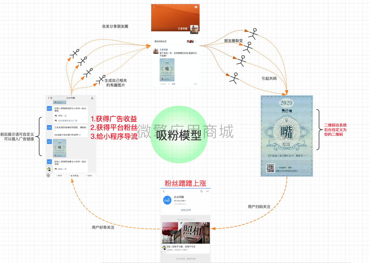 我的新年签小程序制作，我的新年签网站系统开发-第2张图片-小程序制作网