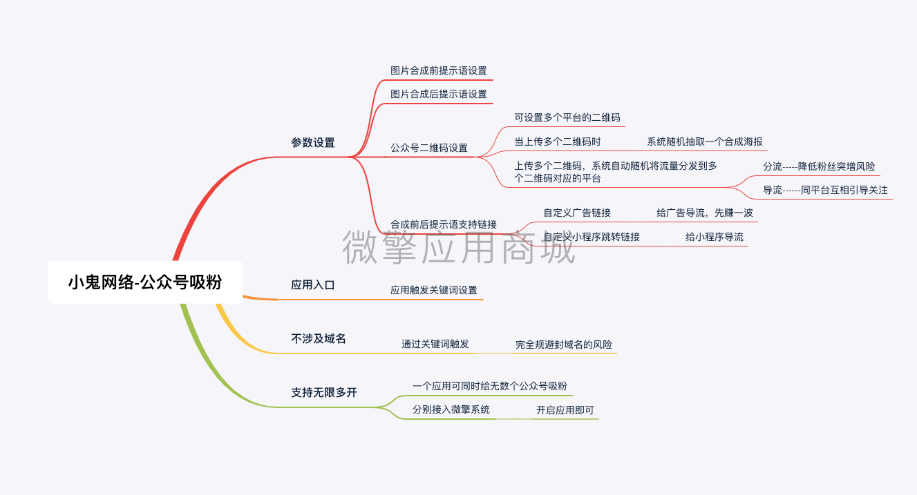 会发生的五件事通用小程序系统开发制作，会发生的五件事通用商城小程序公众号网站APP系统功能制作