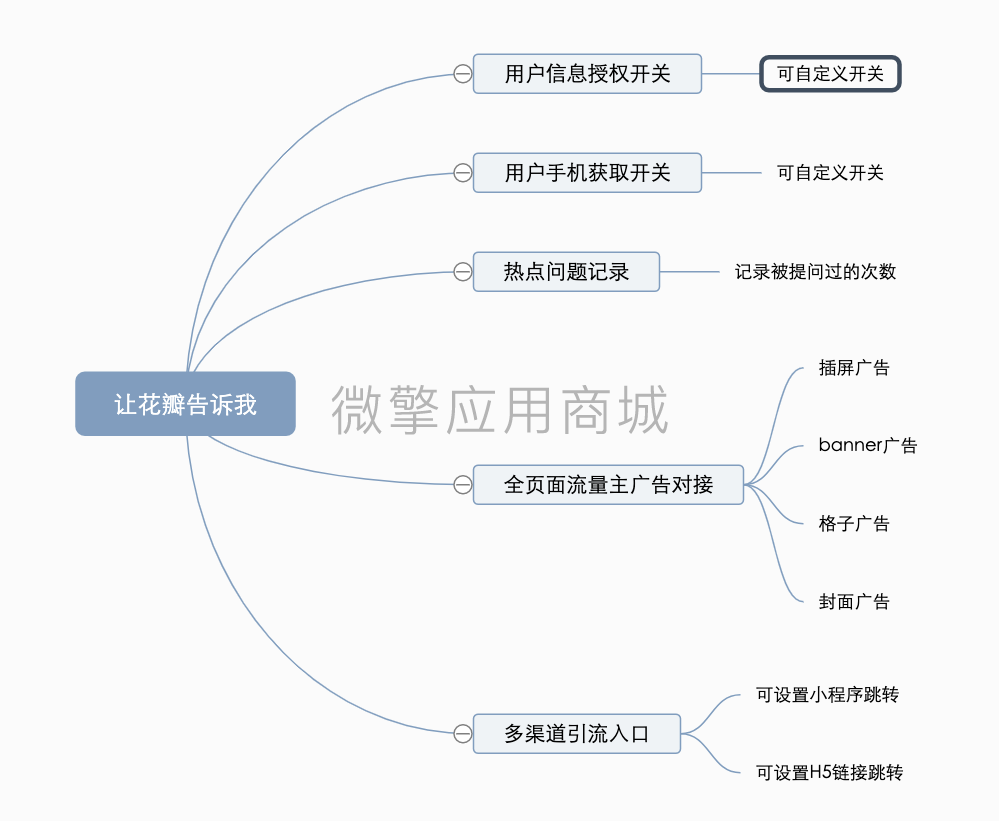 让花瓣告诉我小程序系统开发制作，让花瓣告诉我商城小程序公众号网站APP系统功能制作