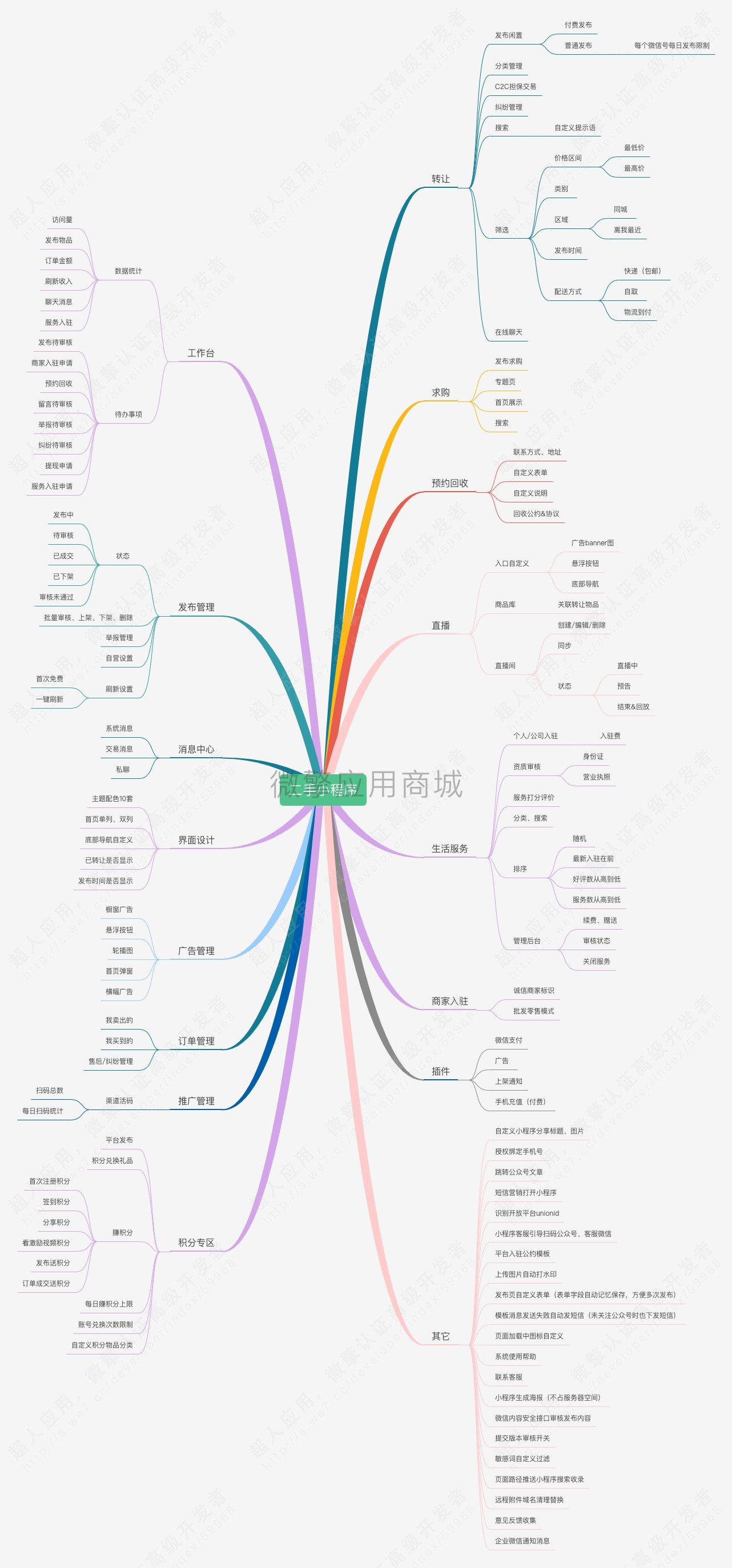 【超人】社区二手小程序制作，【超人】社区二手网站系统开发-第10张图片-小程序制作网