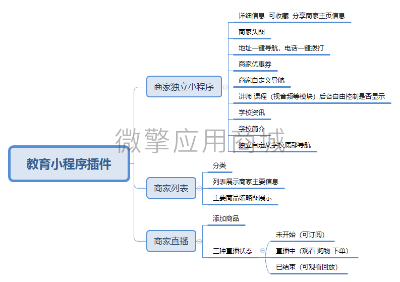 教育培训商家插件小程序系统开发制作，教育培训商家插件商城小程序公众号网站APP系统功能制作