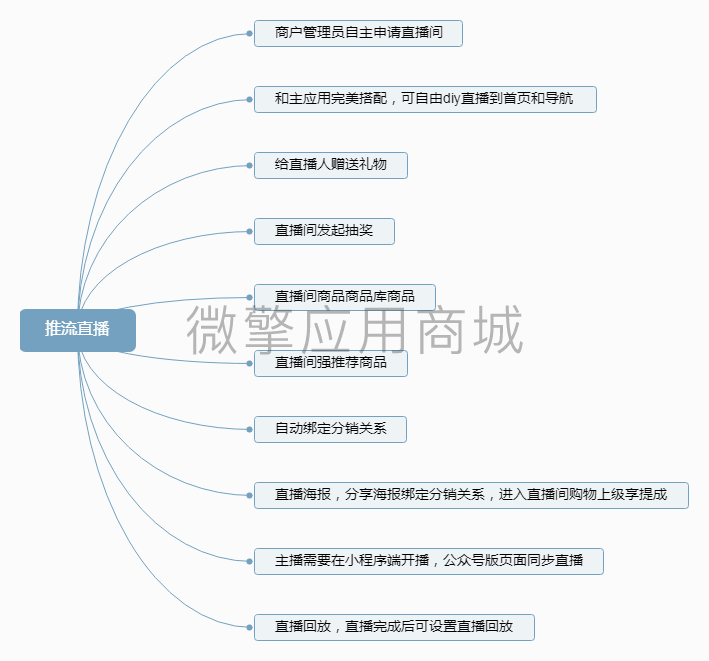 营销平台推流直播插件小程序制作，营销平台推流直播插件网站系统开发-第2张图片-小程序制作网