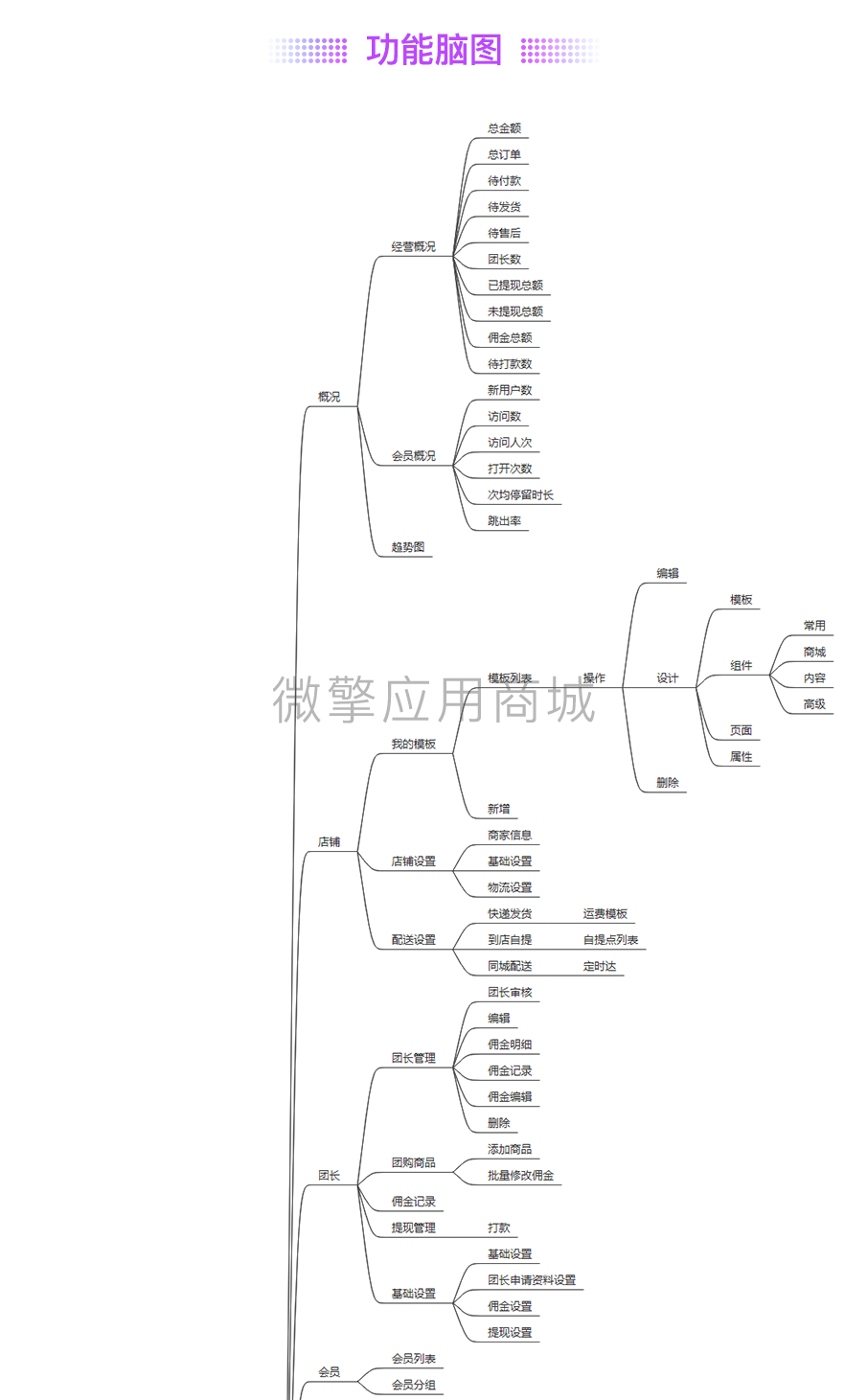 壹佰门店社区团购版小程序制作，壹佰门店社区团购版网站系统开发-第20张图片-小程序制作网