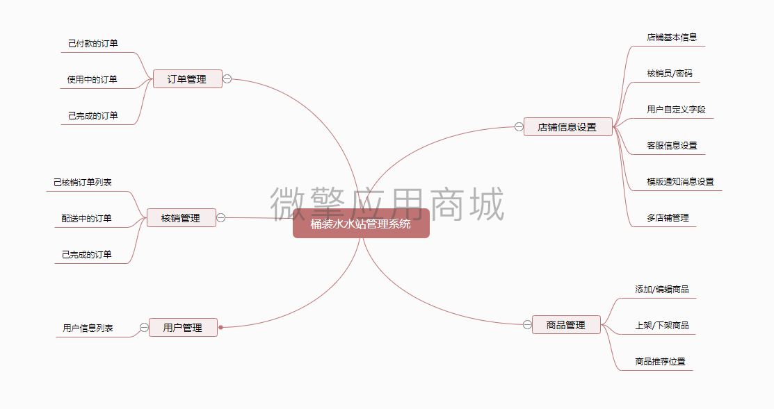 天天送水水站管理助手小程序制作，天天送水水站管理助手网站系统开发-第3张图片-小程序制作网