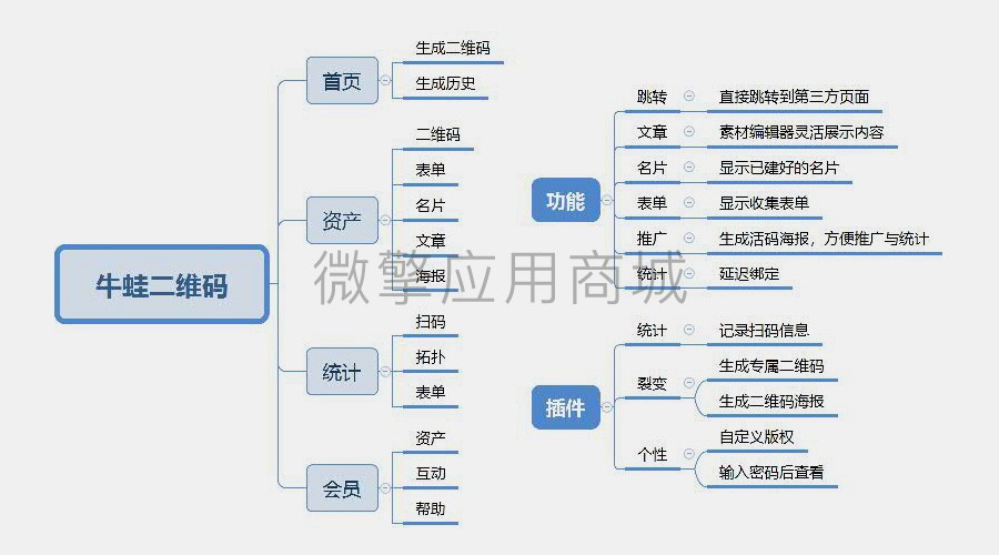 裂变活码海报工具小程序制作，裂变活码海报工具网站系统开发-第21张图片-小程序制作网