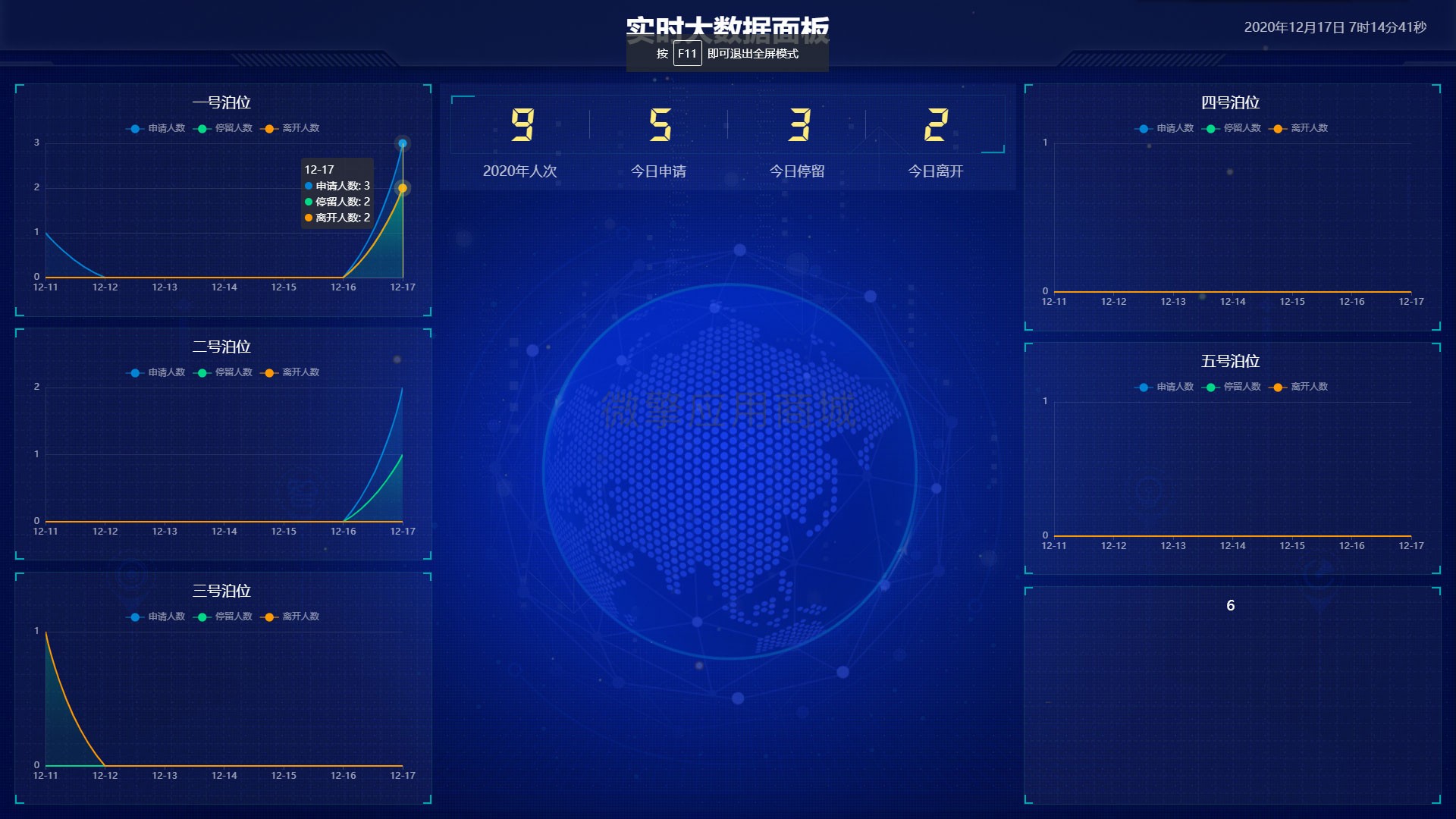 出入门禁小程序制作，出入门禁网站系统开发-第6张图片-小程序制作网