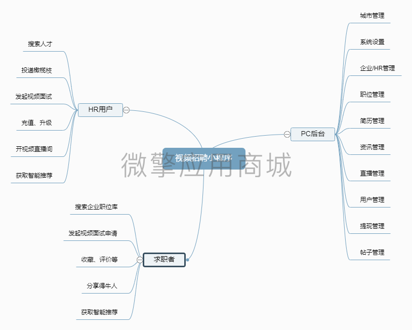 视频面试招聘小程序小程序制作，视频面试招聘小程序网站系统开发-第9张图片-小程序制作网