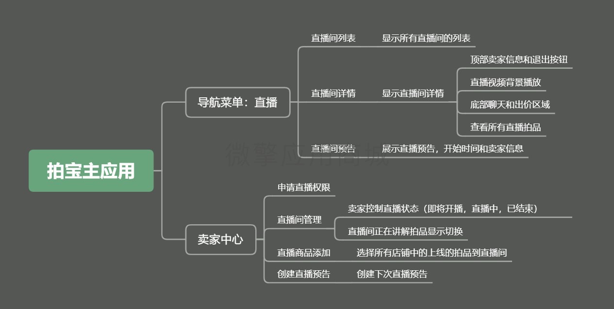 拍宝直播插件多开版小程序制作，拍宝直播插件多开版网站系统开发-第2张图片-小程序制作网