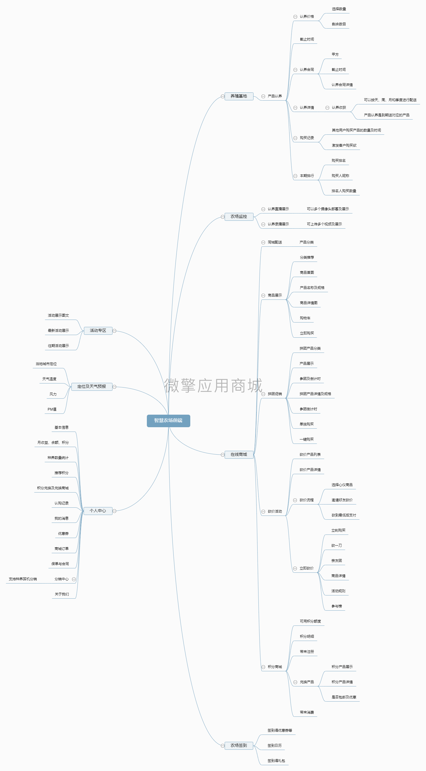 八戒农场小程序制作，八戒农场网站系统开发-第3张图片-小程序制作网