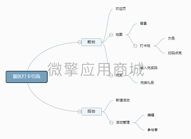 景区引流打卡小程序制作，景区引流打卡网站系统开发-第7张图片-小程序制作网