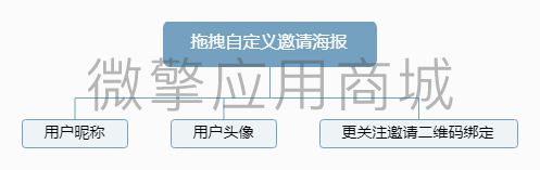 获客宝自定义邀请海报小程序制作，获客宝自定义邀请海报网站系统开发-第1张图片-小程序制作网