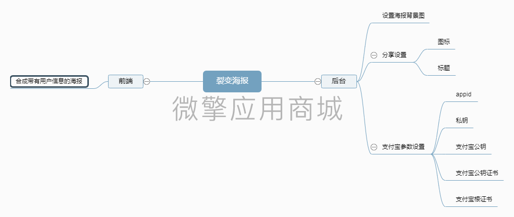 邀请裂变海报小程序系统开发制作，邀请裂变海报商城小程序公众号网站APP系统功能制作