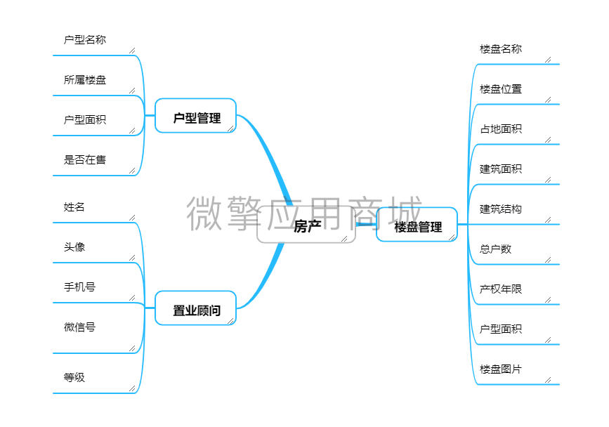 壹佰门店V2房产小程序制作，壹佰门店V2房产网站系统开发-第1张图片-小程序制作网