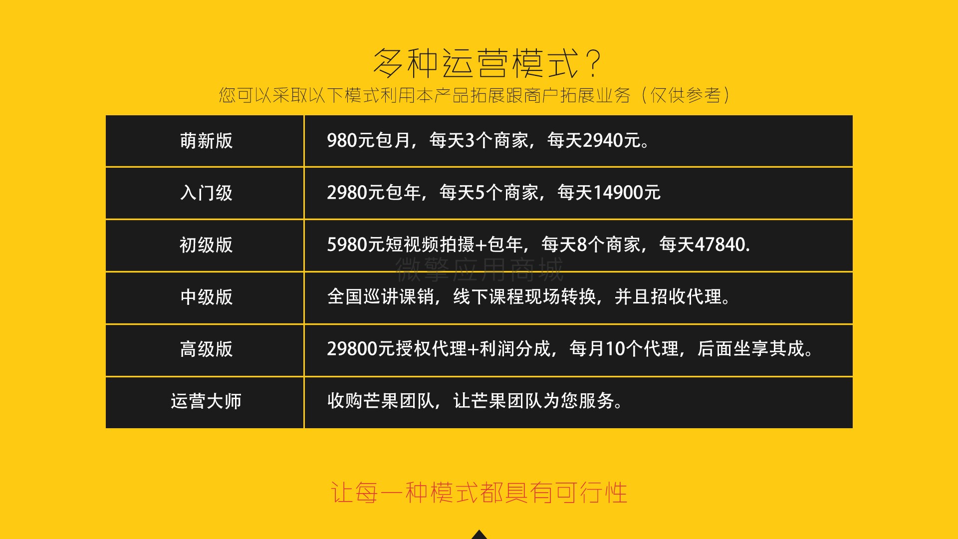 芒果疯狂霸屏开源版小程序制作，芒果疯狂霸屏开源版网站系统开发-第4张图片-小程序制作网