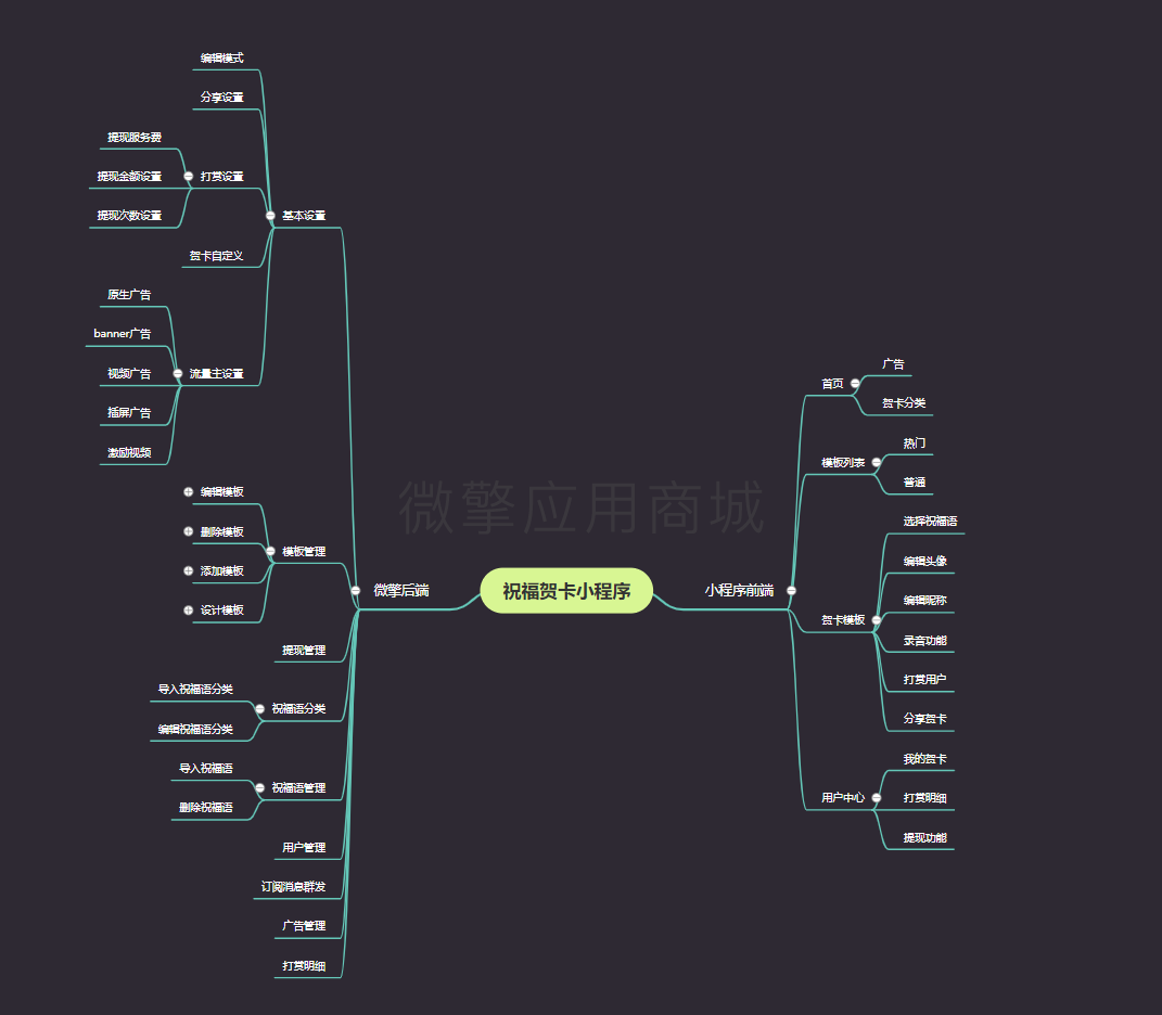 祝福贺卡小程序小程序制作，祝福贺卡小程序网站系统开发-第1张图片-小程序制作网