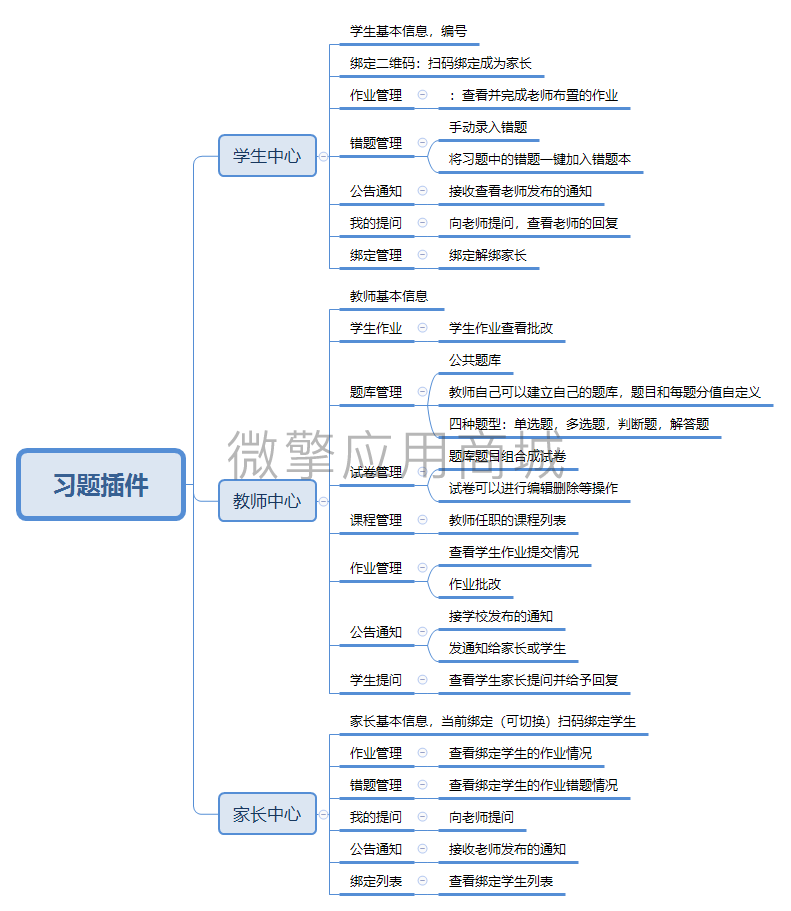 教育习题插件小程序系统开发制作，教育习题插件商城小程序公众号网站APP系统功能制作