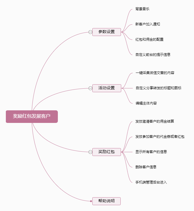 奖励红包发展客户小程序制作，奖励红包发展客户网站系统开发-第9张图片-小程序制作网