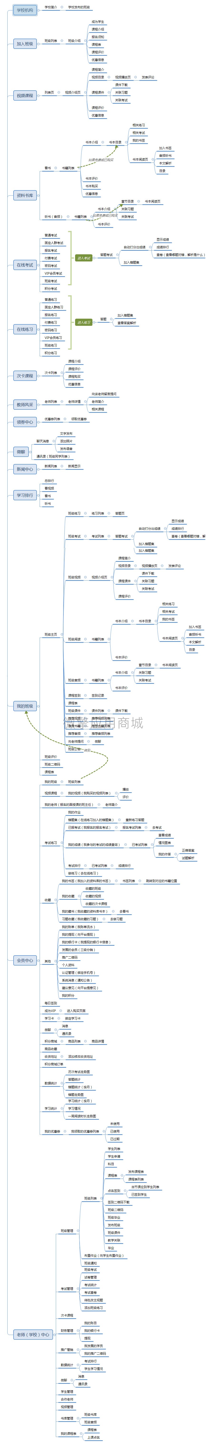 智慧学堂平台小程序版小程序制作，智慧学堂平台小程序版网站系统开发-第7张图片-小程序制作网