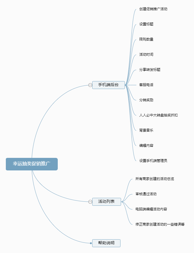 幸运抽奖促销推广小程序制作，幸运抽奖促销推广网站系统开发-第5张图片-小程序制作网