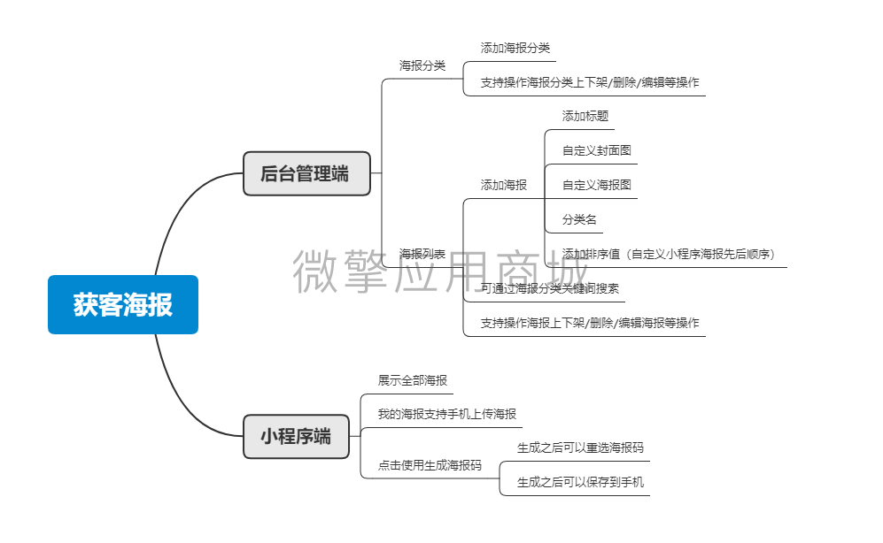 名片版V获客海报小程序制作，名片版V获客海报网站系统开发-第4张图片-小程序制作网