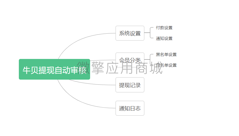 牛贝提现自动审核V1小程序制作，牛贝提现自动审核V1网站系统开发-第3张图片-小程序制作网