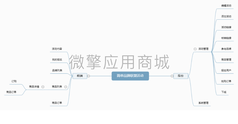 简单品牌联盟活动小程序制作，简单品牌联盟活动网站系统开发-第9张图片-小程序制作网