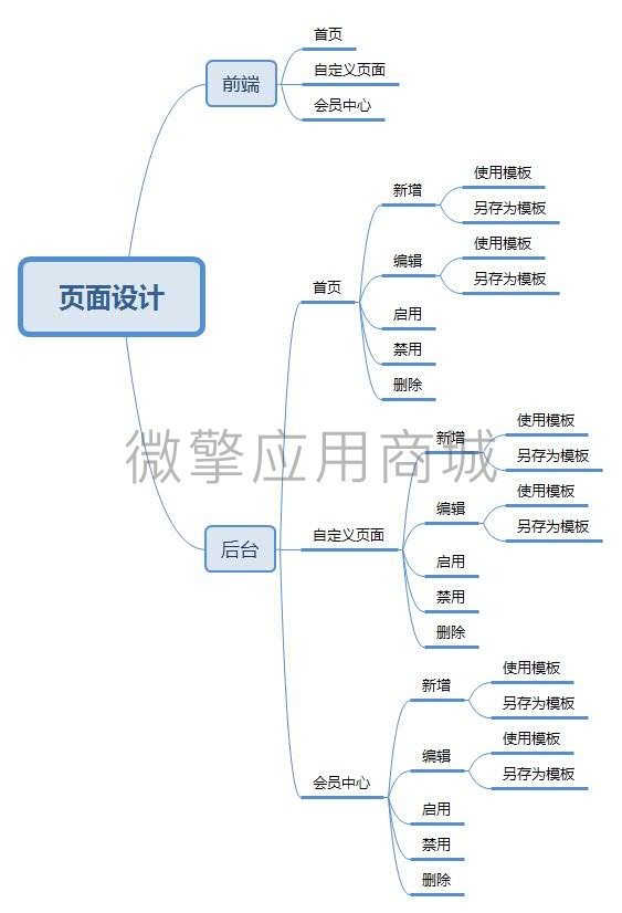 智信商城页面设计小程序制作，智信商城页面设计网站系统开发-第5张图片-小程序制作网