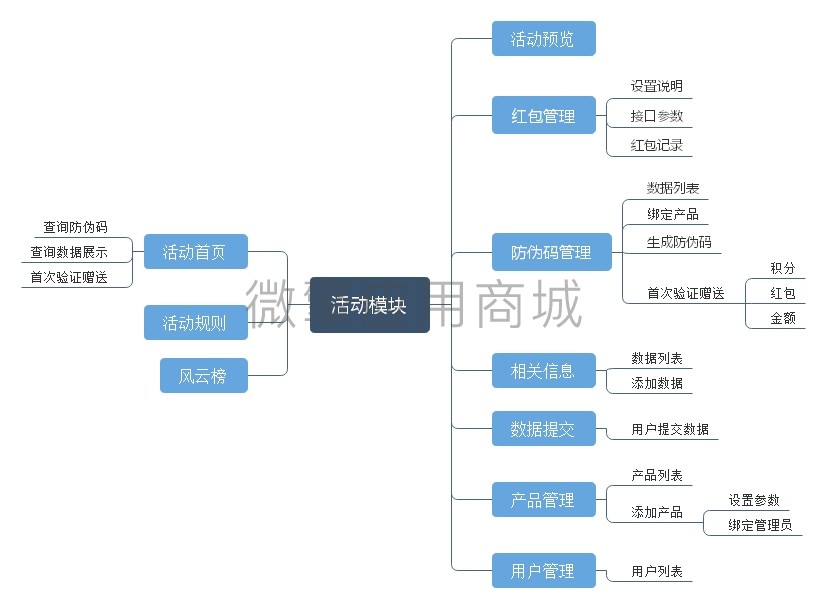 带红包防伪溯源验证码小程序制作，带红包防伪溯源验证码网站系统开发-第1张图片-小程序制作网