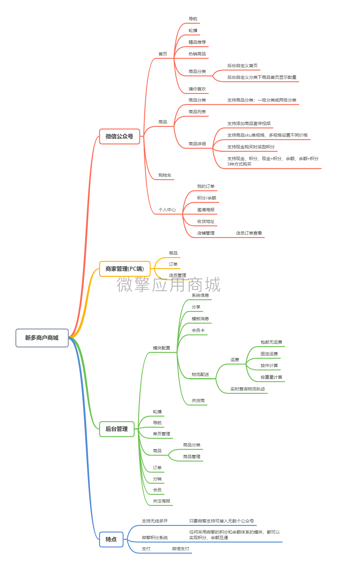 新多商户商城小程序制作，新多商户商城网站系统开发-第10张图片-小程序制作网