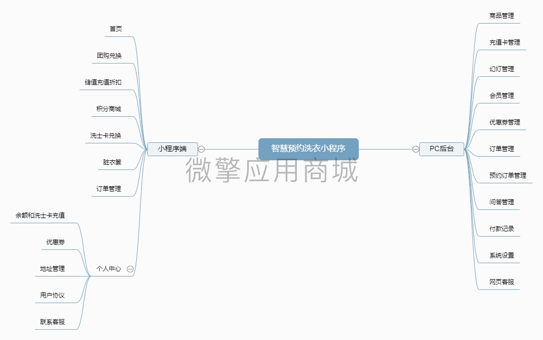 智慧预约洗衣小程序小程序制作，智慧预约洗衣小程序网站系统开发-第31张图片-小程序制作网