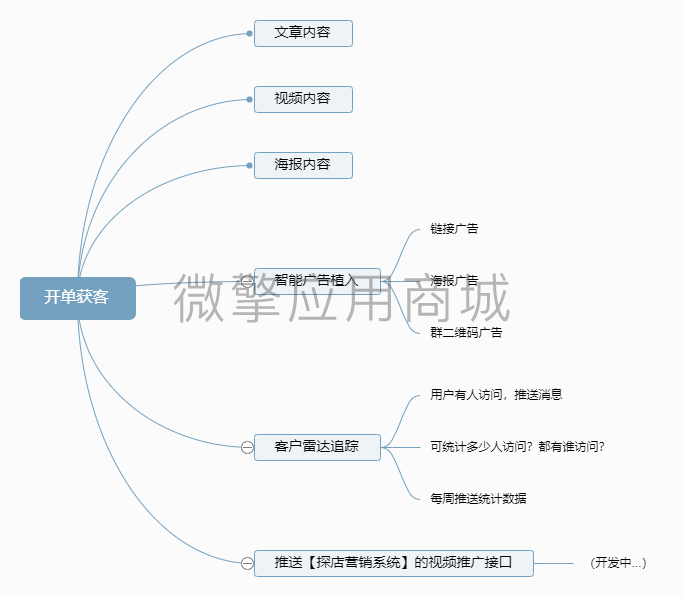 开单获客小程序制作，开单获客网站系统开发-第9张图片-小程序制作网