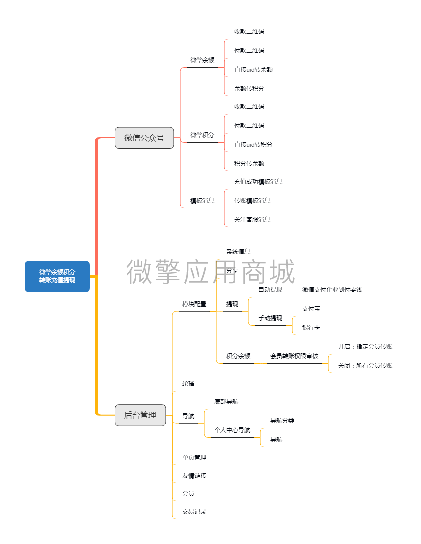 余额积分转账充值提现小程序制作，余额积分转账充值提现网站系统开发-第1张图片-小程序制作网