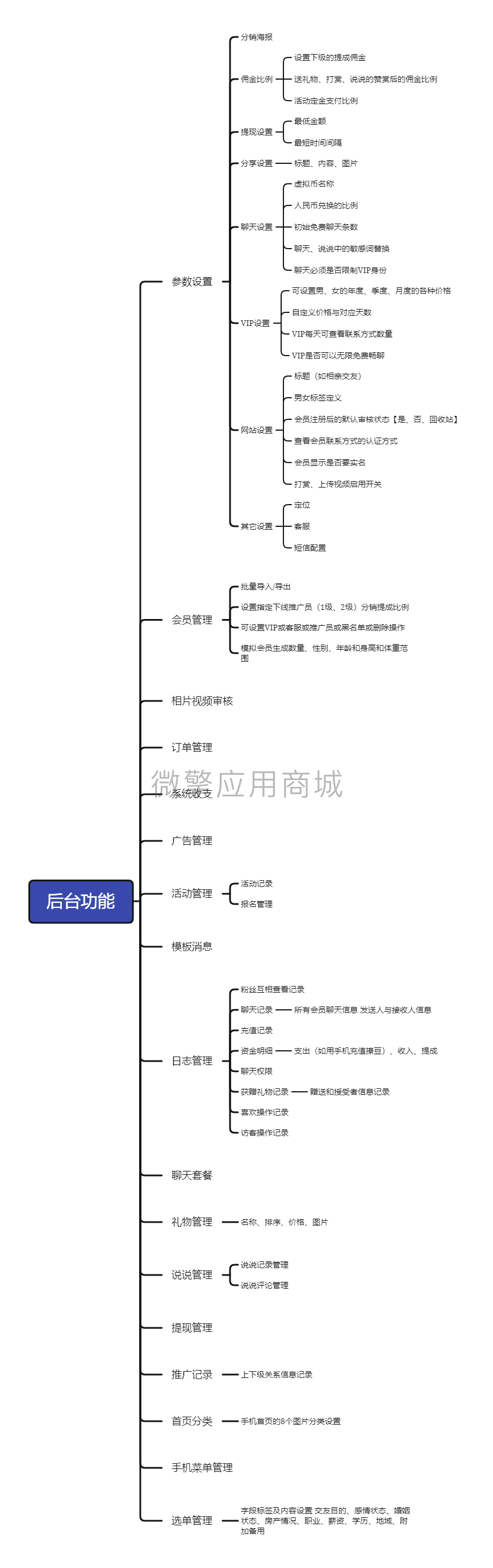 相亲交友小程序制作，相亲交友网站系统开发-第6张图片-小程序制作网