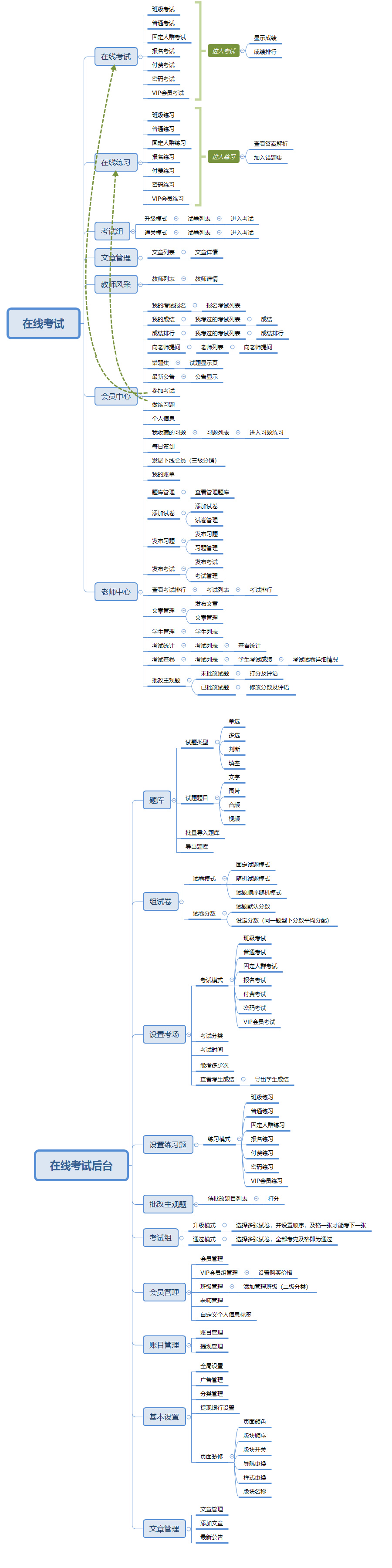 在线考试进阶版小程序制作，在线考试进阶版网站系统开发-第6张图片-小程序制作网