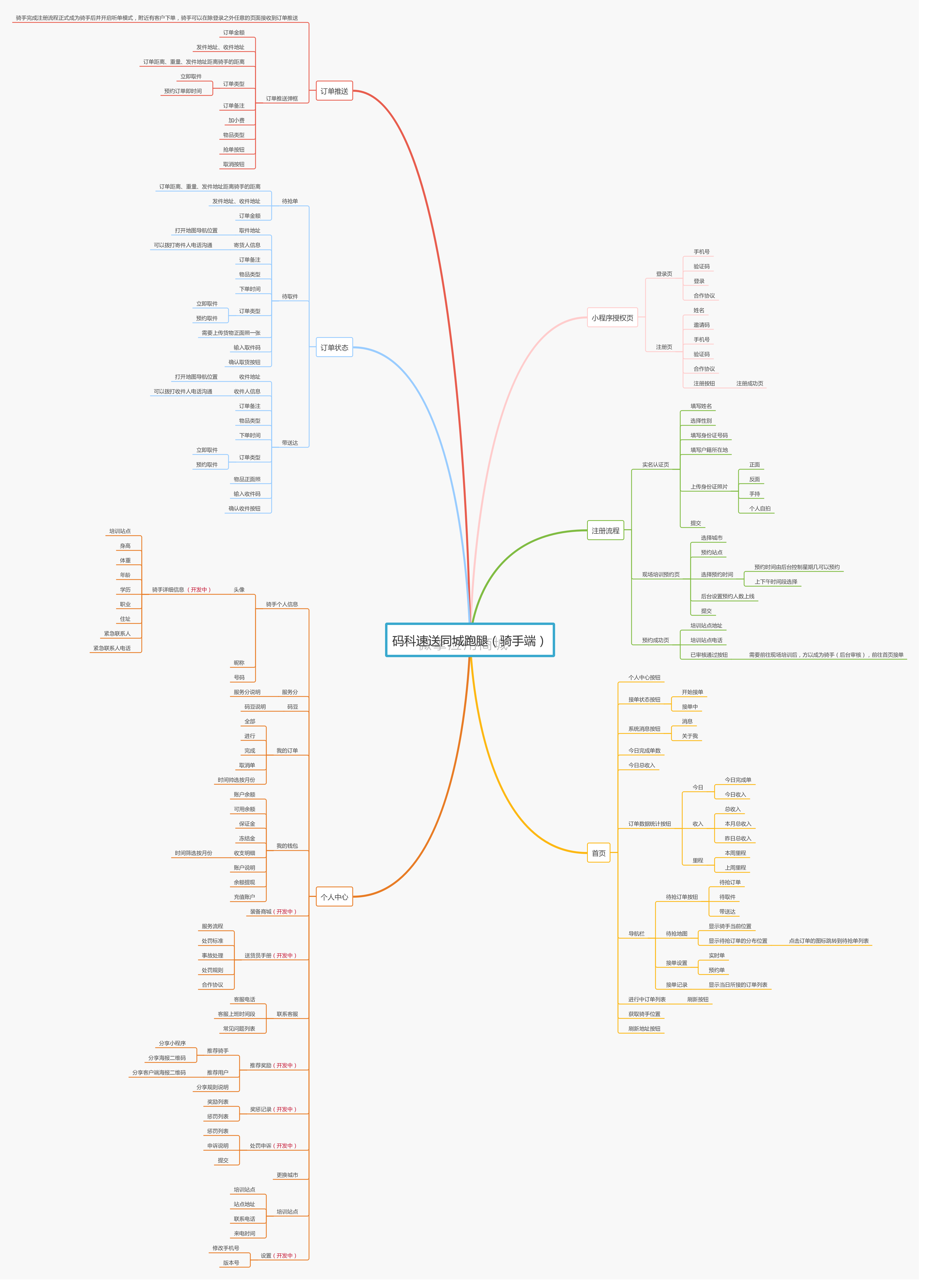 码科车检年审代办小程序制作，码科车检年审代办网站系统开发-第29张图片-小程序制作网