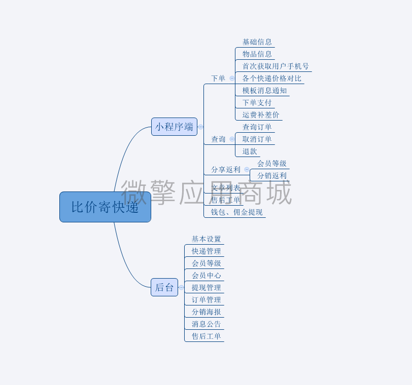 比价寄快递小程序制作，比价寄快递网站系统开发-第8张图片-小程序制作网