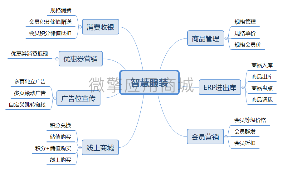 哈林智慧服装单店版小程序系统开发制作，哈林智慧服装单店版商城小程序公众号网站APP系统功能制作