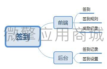 智信小程序商城签到小程序制作，智信小程序商城签到网站系统开发-第10张图片-小程序制作网