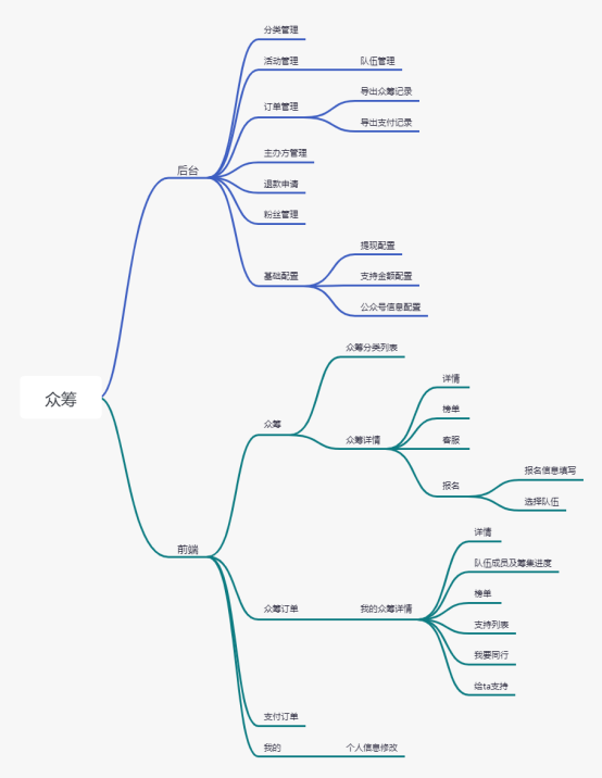 叮当赛事众筹小程序制作，叮当赛事众筹网站系统开发-第2张图片-小程序制作网