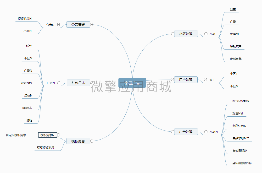 小区广告小程序系统开发制作，小区广告商城小程序公众号网站APP系统功能制作