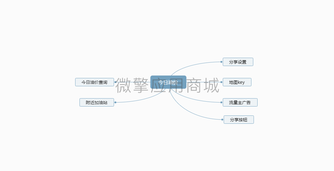 今日油价速查小程序制作，今日油价速查网站系统开发-第5张图片-小程序制作网