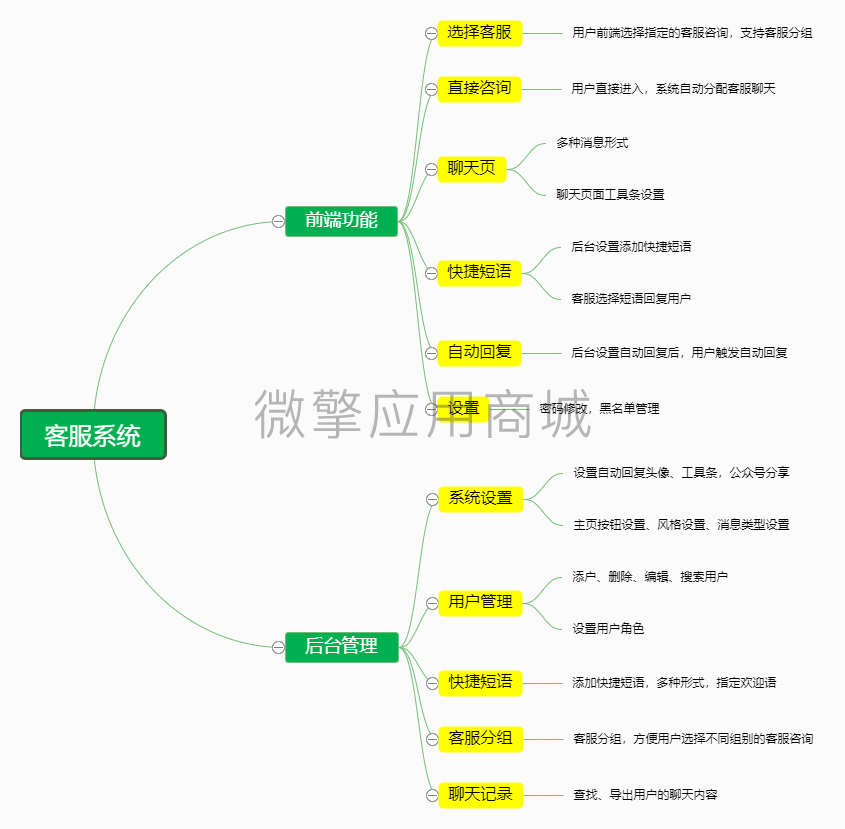 明灯客服免费版小程序系统开发制作，明灯客服免费版商城小程序公众号网站APP系统功能制作