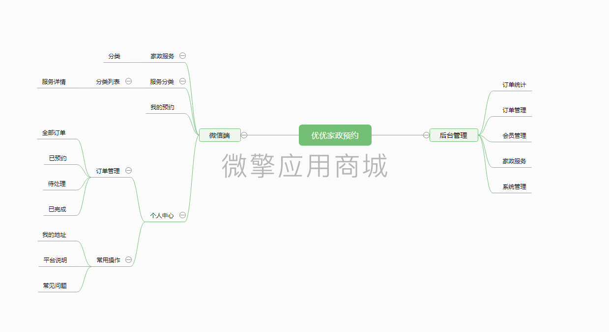 优优家政预约小程序制作，优优家政预约网站系统开发-第6张图片-小程序制作网