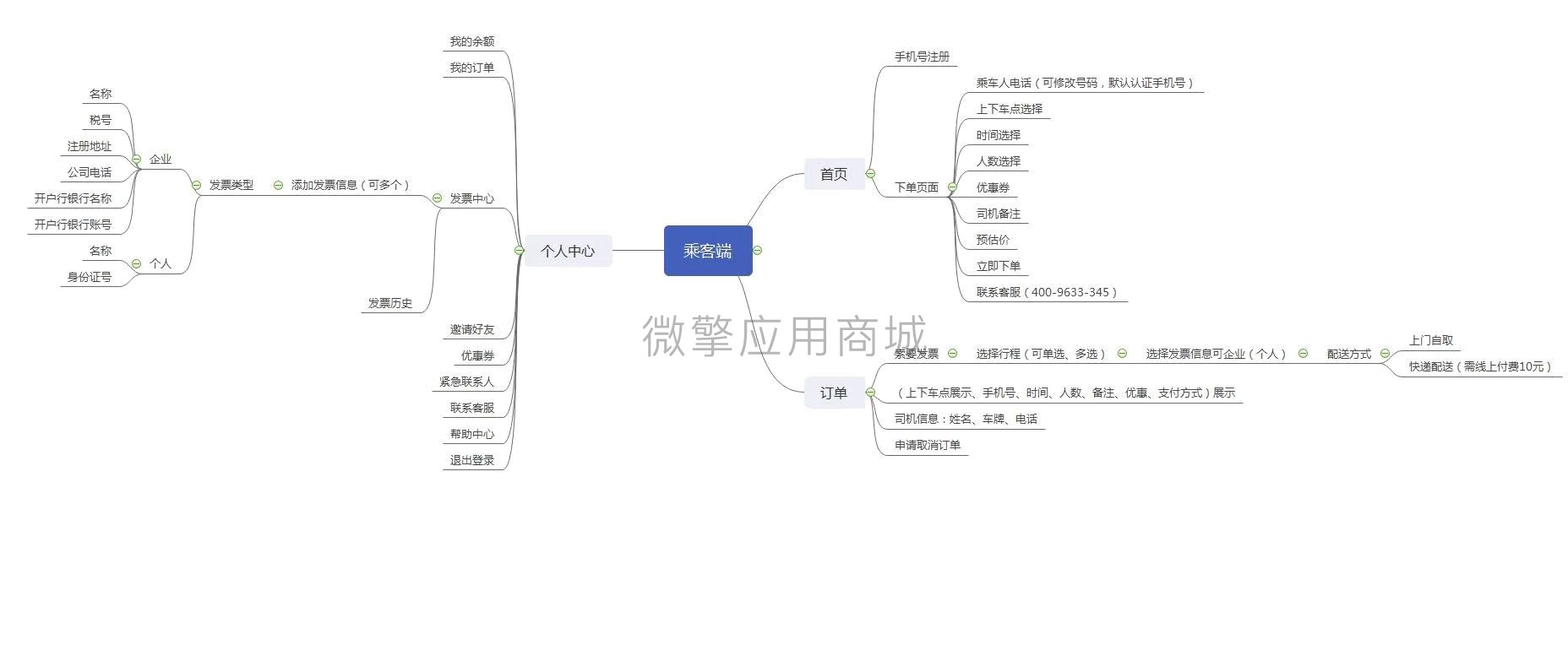 码科城际约车顺风车小程序制作，码科城际约车顺风车网站系统开发-第11张图片-小程序制作网